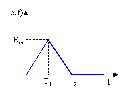 Wykres funkcji e(t)